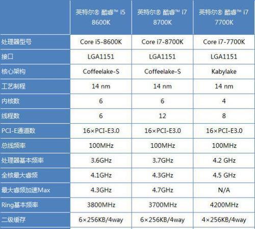 以奕星出装新手教学攻略（全面解析以奕星的出装及技巧，帮助新手快速上手）-第2张图片-游戏玩法大全_