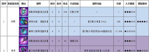 烈焰飞机最新攻略（挑战极限，打造无敌烈焰！）-第1张图片-游戏玩法大全_