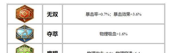 鲁班秒人套装铭文出装攻略（带你玩转鲁班秒人，打造强力输出！）-第2张图片-游戏玩法大全_