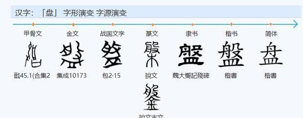 王者荣耀攻略（打造无敌力量，征战王者峡谷！）-第1张图片-游戏玩法大全_