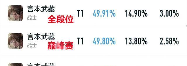 王者荣耀宫本出装攻略（全方位剑圣，宫本出装攻略详解）-第3张图片-游戏玩法大全_