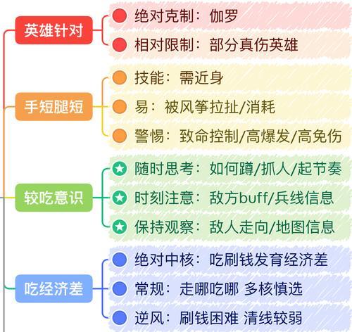 全面解析伽罗铭文最强出装攻略（揭秘伽罗铭文装备搭配，让你成为终极战神）-第2张图片-游戏玩法大全_