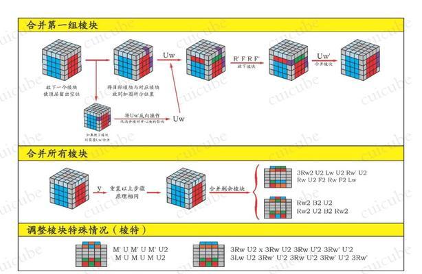 四阶魔方玩法攻略（探索四阶魔方的解法和技巧）-第3张图片-游戏玩法大全_