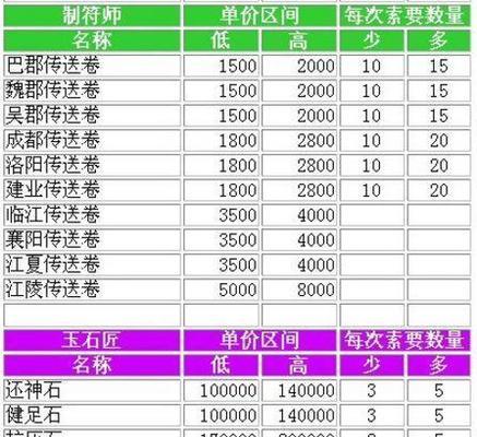 《QQ三国八阵图攻略》（用智慧征战，带你击破八阵图！）-第1张图片-游戏玩法大全_