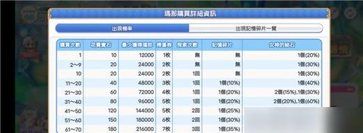 征服王国（胜利关键在于策略与团队合作）-第2张图片-游戏玩法大全_