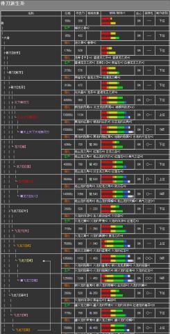 《怪物猎人2G攻略大全》（提供全面详细的游戏攻略，让你成为顶级猎人！）-第1张图片-游戏玩法大全_