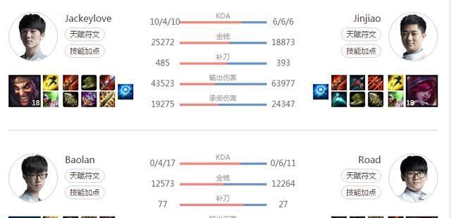 以德莱文终极技巧出装攻略（超神必备，德莱文出装详解）-第1张图片-游戏玩法大全_