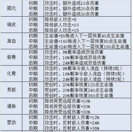 探秘不思议迷宫（解密迷宫密码，开启神秘之门）-第1张图片-游戏玩法大全_