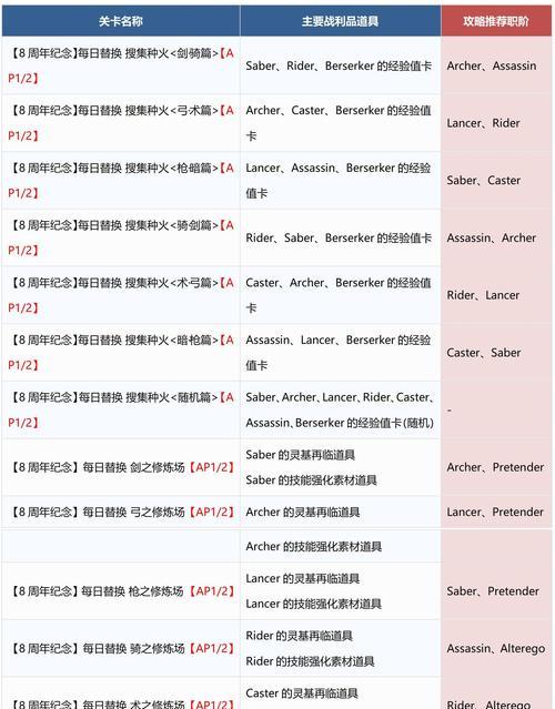 《深入探索FGO中文攻略站》（破解游戏难题，事半功倍利器）-第2张图片-游戏玩法大全_