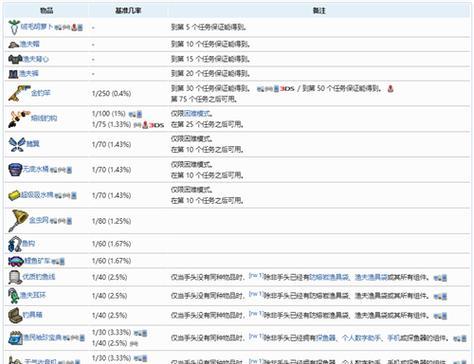 泰拉瑞亚后期攻略（最全面的泰拉瑞亚后期攻略，带你一步步征服所有挑战！）-第3张图片-游戏玩法大全_