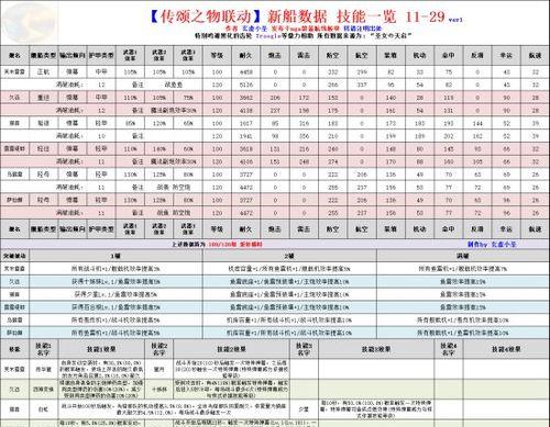 碧蓝航线技能属性介绍（掌握技能效果大全）-第3张图片-游戏玩法大全_