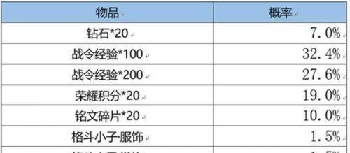 掌握S22瑶玩法的攻略指南（《王者荣耀》游戏S22版本中瑶的玩法技巧和战术策略）-第1张图片-游戏玩法大全_