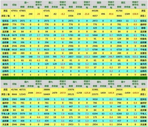 《修真掌门，成为万众瞩目的领袖》（想不想成为掌门？这份攻略教你如何成为修真界的顶尖人物！）-第3张图片-游戏玩法大全_