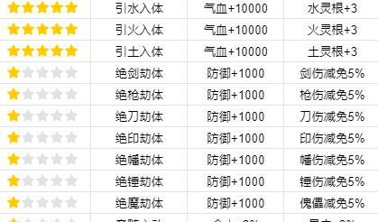 《我的门派》游戏弟子属性全面解析（了解弟子属性，玩转《我的门派》）-第3张图片-游戏玩法大全_