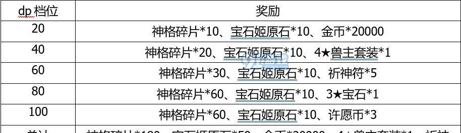 《解神者X2》宝石镶嵌攻略——让你的装备更加完美（宝石种类、合成、镶嵌与属性提升一应俱全）-第2张图片-游戏玩法大全_