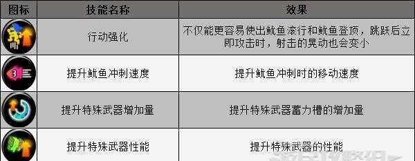 《喷射战士3操作指南》（掌握手柄按键操作方法，打造高效游戏体验）-第1张图片-游戏玩法大全_