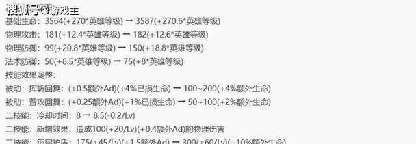 如何选择合适的出装攻略以项羽对线吕布（解密项羽全程对线吕布的最佳装备选择）-第2张图片-游戏玩法大全_