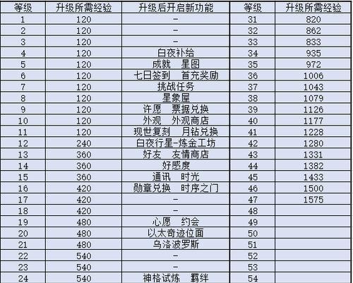 《解神者X2长庚》技能与操作全攻略（掌握关键技巧，获得胜利的秘诀）-第1张图片-游戏玩法大全_