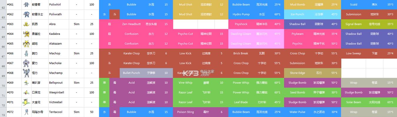 宝可梦探险寻宝技能表全精灵技能招式效果介绍（游戏攻略帮助你轻松成为宝可梦大师）-第2张图片-游戏玩法大全_