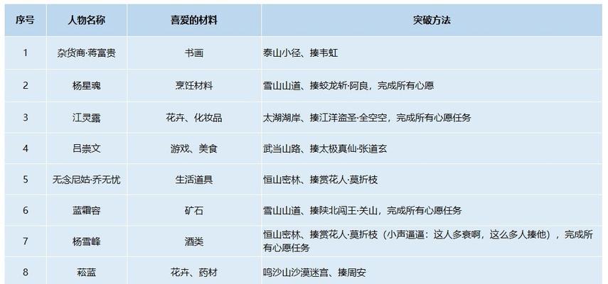 玩转多周目，体验不一样的侠客之旅（侠客一周目和多周目有何不同？游戏机制差异详解）-第2张图片-游戏玩法大全_