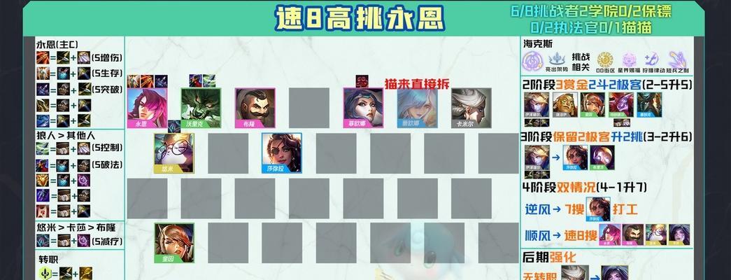 2022帝国寒冰出装攻略（掌握攻略，成为无敌寒冰）-第3张图片-游戏玩法大全_