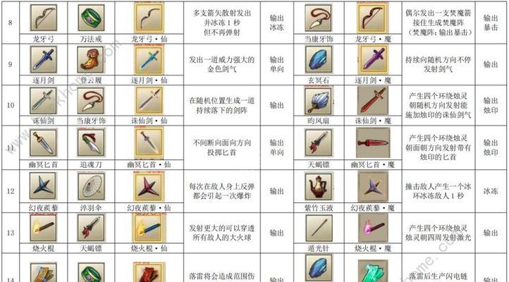 以勇者试炼合成入门攻略（进阶无忧，一统天下）-第3张图片-游戏玩法大全_