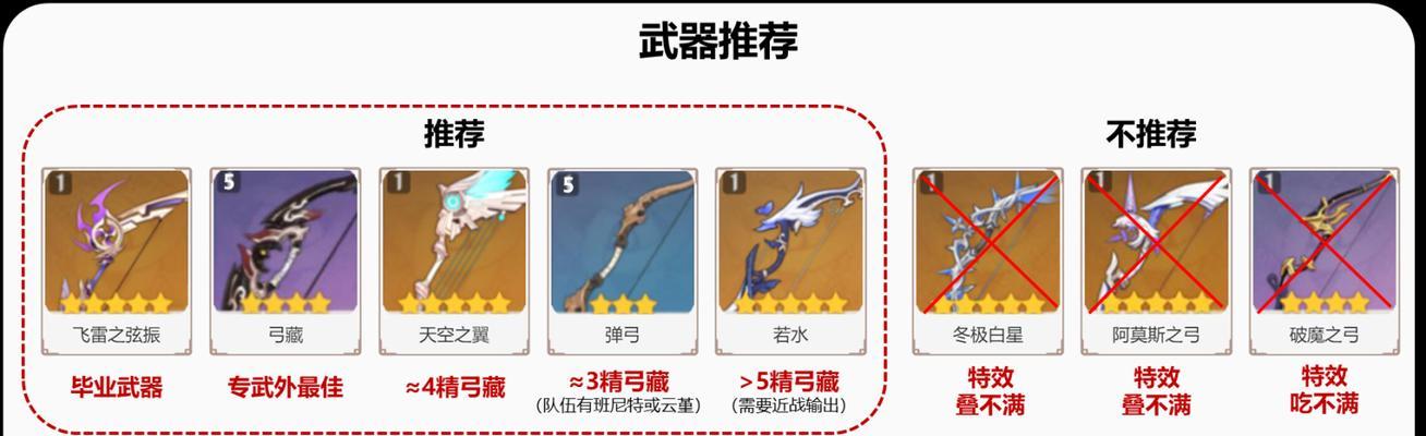 《原神》宵宫等级突破与天赋升级所需材料一览（升级角色实力提升，快速获取进阶材料攻略）-第3张图片-游戏玩法大全_