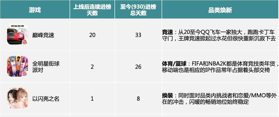 以英雄之时学院法师破局攻略（建造顺序及打法思路，成为破局高手）-第1张图片-游戏玩法大全_