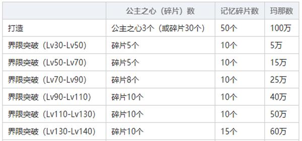 《公主连结布丁宫子记忆碎片获取攻略》（如何轻松获得布丁宫子记忆碎片，一步步教你获取记忆碎片）-第2张图片-游戏玩法大全_