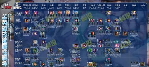 黑魔云顶之弈出装攻略（了解黑魔云顶之弈的出装技巧，成为顶尖战队的关键！）-第3张图片-游戏玩法大全_