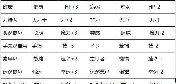 以火纹if外传攻略（揭秘最强队伍搭配，助你征服游戏世界）-第1张图片-游戏玩法大全_