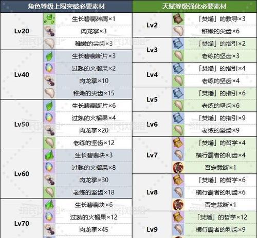 《原神》草主强度分析——圣遗物、武器选择全攻略（让你的草主更加强大，让你的战斗更加得心应手）-第2张图片-游戏玩法大全_