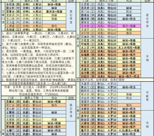 《修真功德，游戏中也能得灵感》（用功德换游戏装备，你需要做的只是把握好这一个——“选择”）-第3张图片-游戏玩法大全_