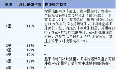 《明日之后》第三季教你轻松制作油焖春笋（学会这个技能，让你在游戏中轻松获得食物）-第2张图片-游戏玩法大全_