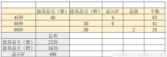 幻塔人工岛吃吃花解密攻略（探寻幻塔人工岛的美食文化，发现神秘的吃吃花美味！）-第1张图片-游戏玩法大全_