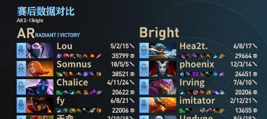 Dota1中蝙蝠出装攻略（Dota1蝙蝠装备选择、技能点法及打法心得分享）-第3张图片-游戏玩法大全_