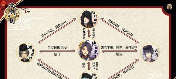 《以执剑之刻》开局资源获取攻略（打造最优秀的起始阵容，从容应对后续挑战）-第3张图片-游戏玩法大全_