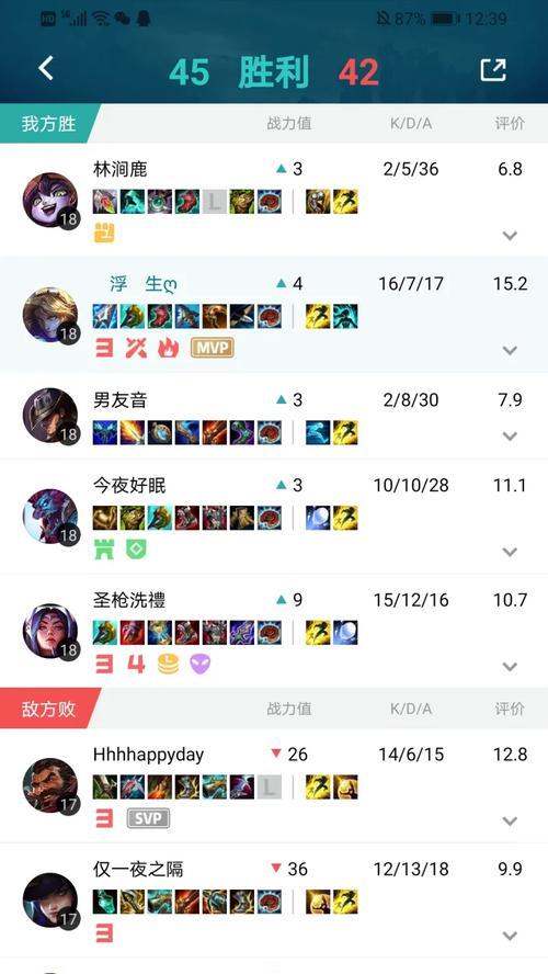 大乱斗天赋出装思路攻略（掌握关键操作，谋篇布局从容应对敌方策略，实现逆袭胜利！）-第3张图片-游戏玩法大全_