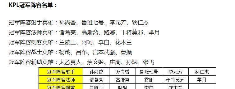 刀塔2强势打野出装攻略（挑战无人能敌，掌握强势打野的关键）-第1张图片-游戏玩法大全_