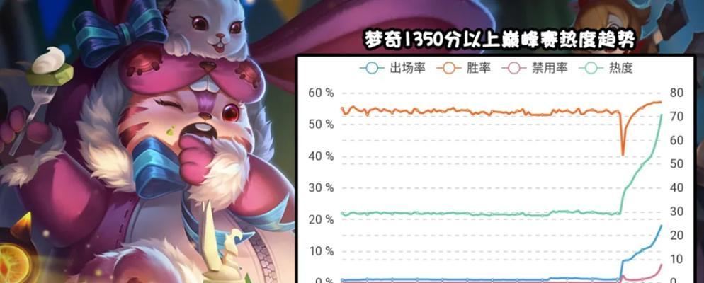 新版法术梦奇出装攻略（狂暴之力再度复苏，全面解析新版法术梦奇出装指南）-第1张图片-游戏玩法大全_