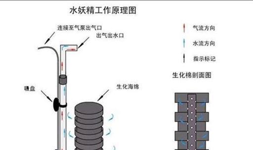 掌握以上升的气泡攻略，让你腾飞自如（破解以上升难题，助力事业高升）-第1张图片-游戏玩法大全_