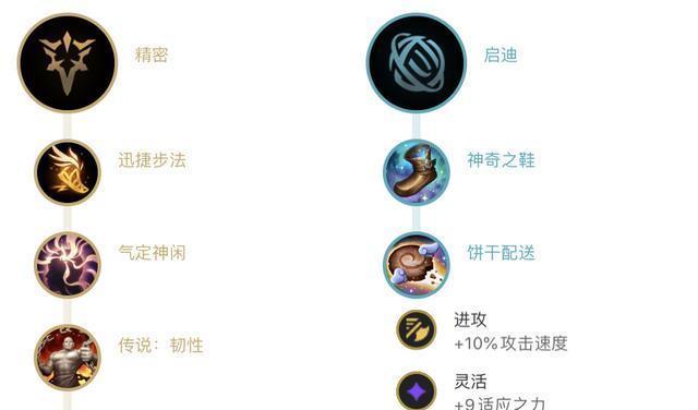 《以迅捷永恒出装攻略手游版》（永不落伍的出装策略，助你成为无敌王者）-第2张图片-游戏玩法大全_