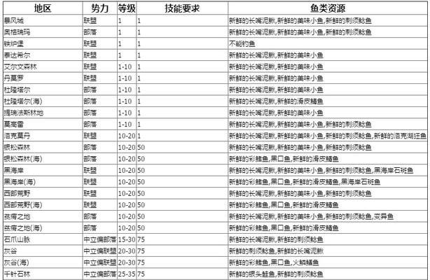 飞车快速升级攻略（以飞车为媒介，快速升级，尽享炫酷竞速之旅）-第1张图片-游戏玩法大全_