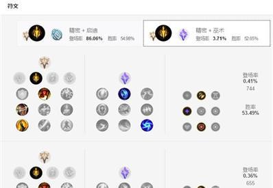《LOL手游射手出装攻略》（从装备选择到攻略技巧，助你成为无敌射手）-第1张图片-游戏玩法大全_