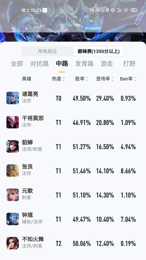 《周瑜进阶版打野出装攻略》（深入解析周瑜打野，带你玩转全新版本）-第1张图片-游戏玩法大全_