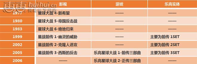 乐高星球二攻略（探索宇宙，揭开乐高星球二的惊人谜团！）-第2张图片-游戏玩法大全_