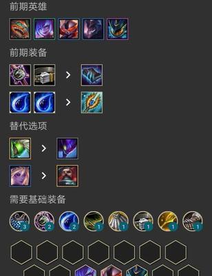 云顶之弈7.5版本攻略（云顶之弈7.5版本出装攻略，为你的棋盘增添胜利的色彩！）-第1张图片-游戏玩法大全_