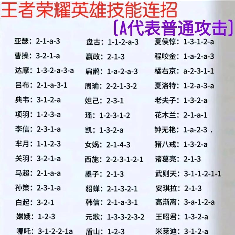 2022王者荣耀出装攻略（一站式指南，为你提供最优出装方案）-第2张图片-游戏玩法大全_