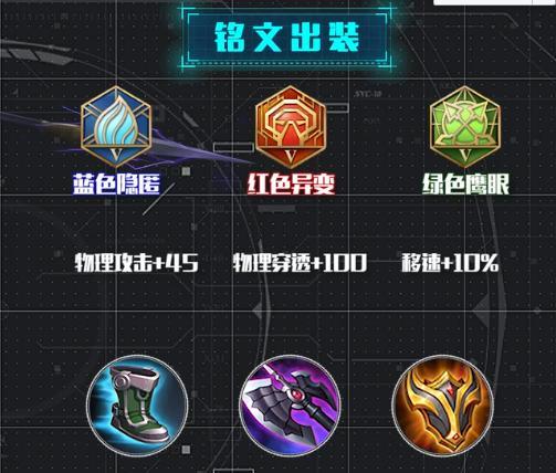 一、马超的背景介绍-第1张图片-游戏玩法大全_