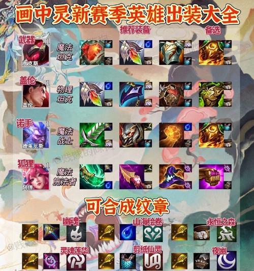 棋新手出装攻略（打造强大装备体系，提升棋力！）-第1张图片-游戏玩法大全_